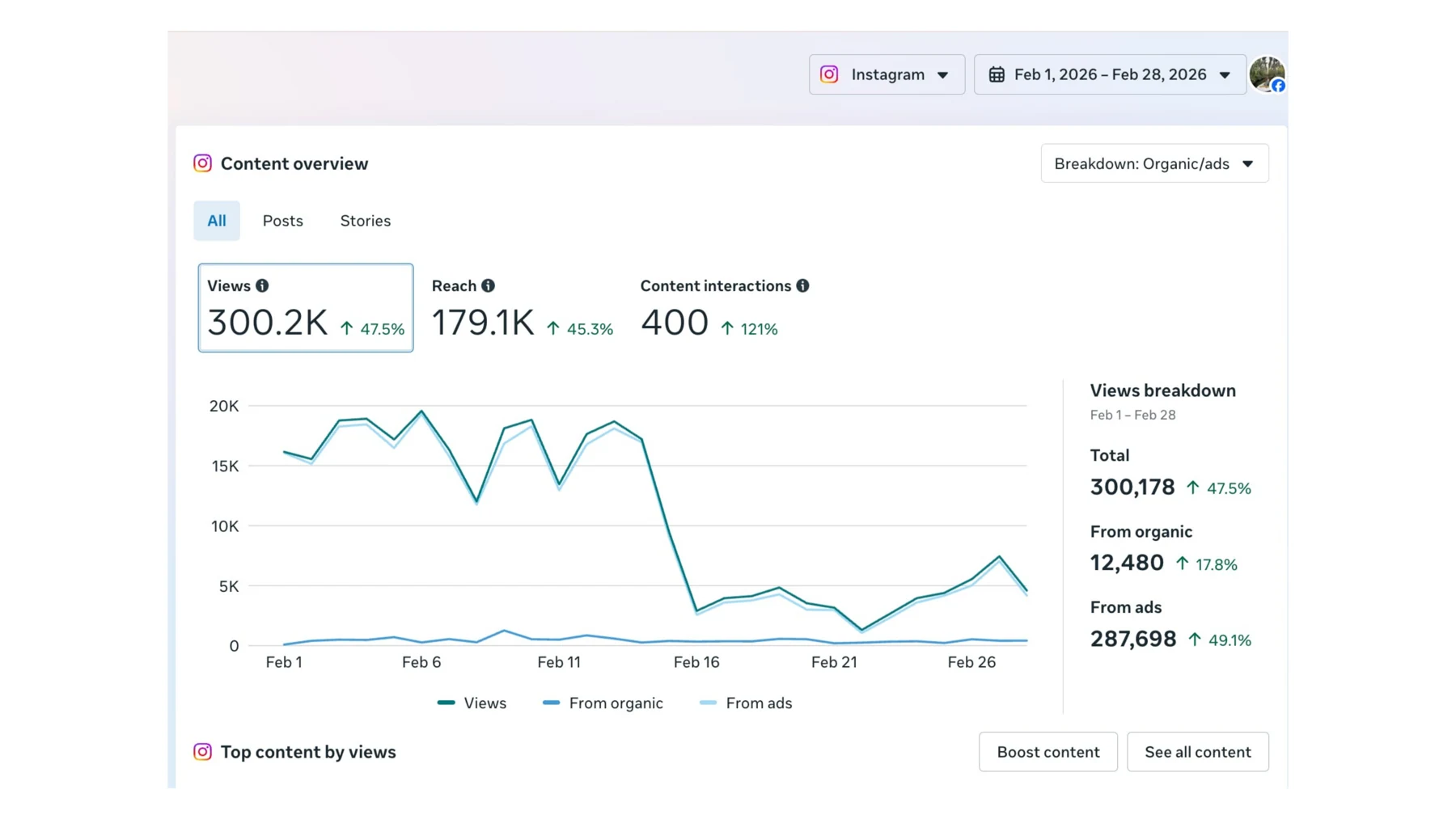 Instagram content overview · February 2026
